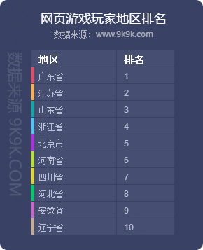 2018q1网页游戏数据报告 群游争锋,渴求精品