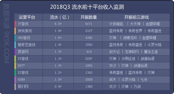 2018q3网页游戏数据报告 新游频现,缺乏精品