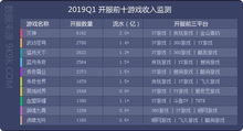 2019年q1网页游戏数据报告