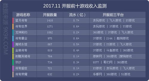 2017年度网页游戏11月数据报告 新游竞起争锋