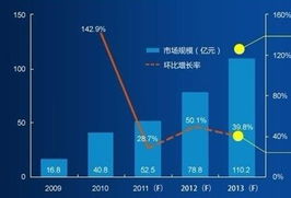 中国国内网页游戏发展生态调研报告